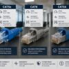 Cat5e vs Cat6 vs Cat6A